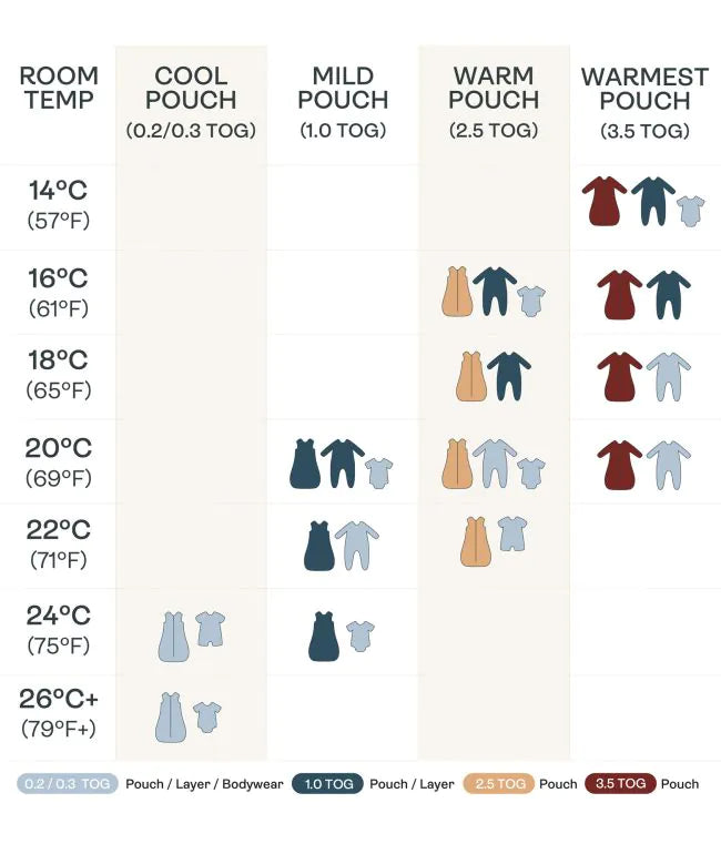 Ergo Jersey Sleeping Bag 1.0 TOG Sleeved