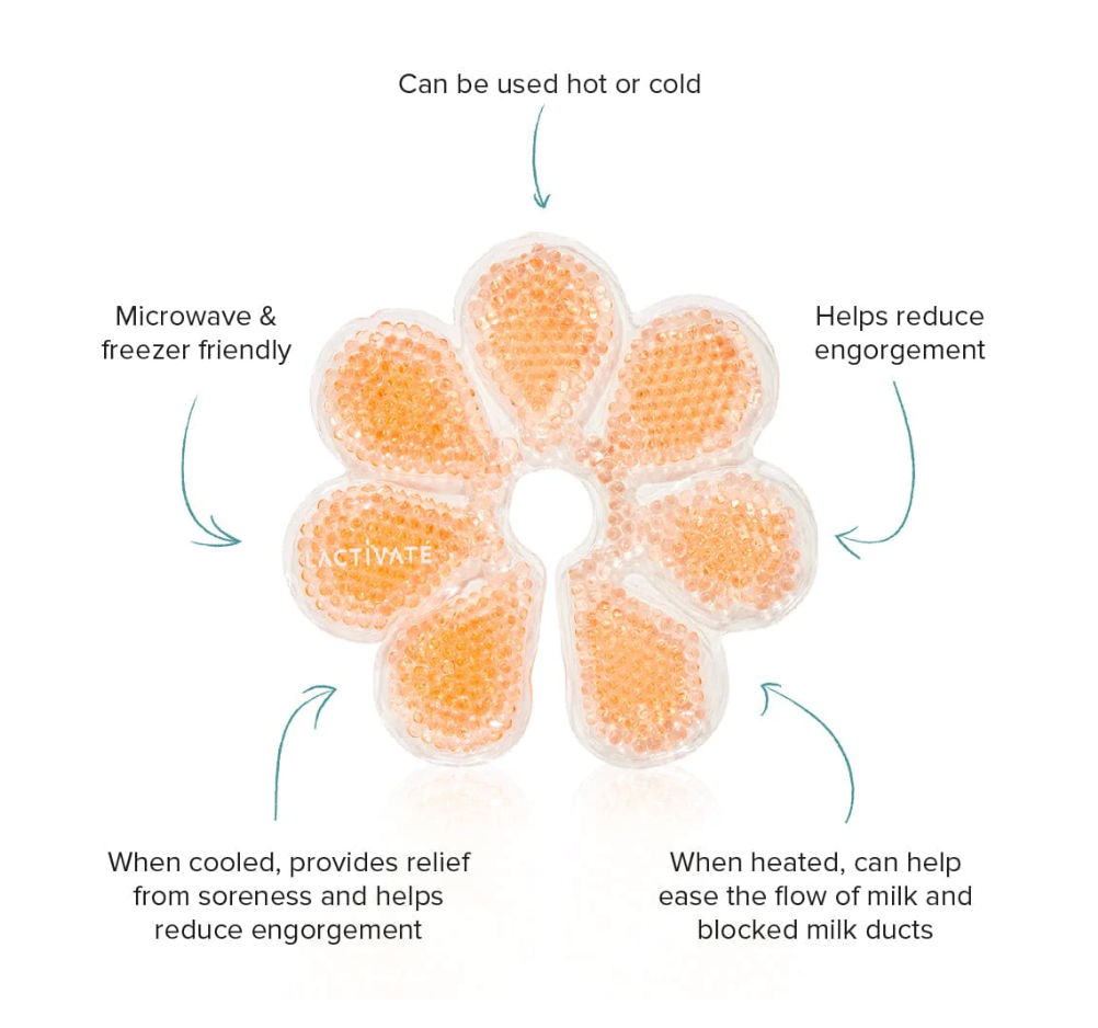 Ice & Heat Breast Packs
